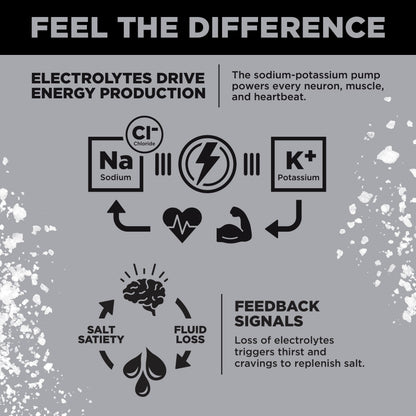 LMNT Zero-Sugar Electrolytes
