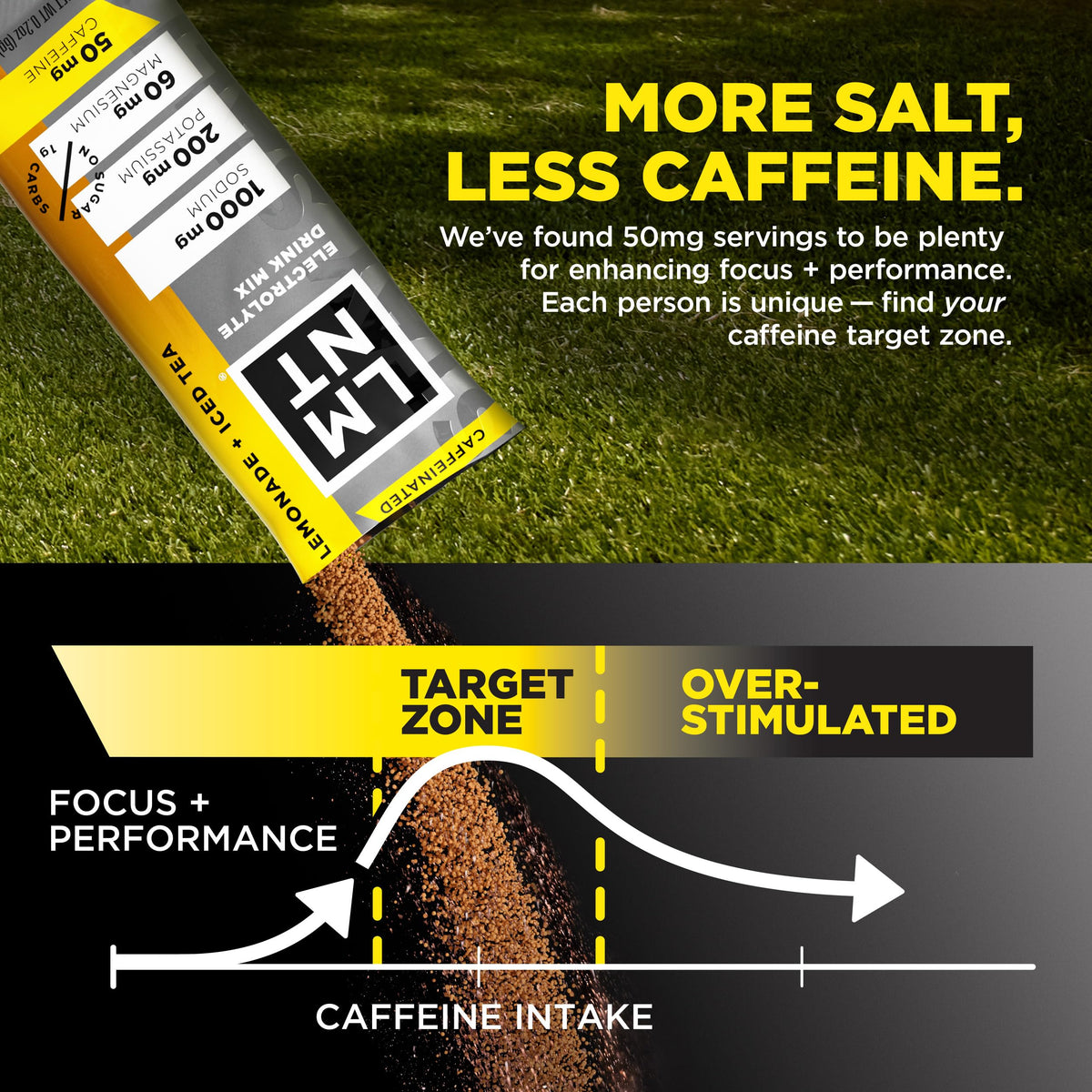 LMNT Zero-Sugar Electrolytes